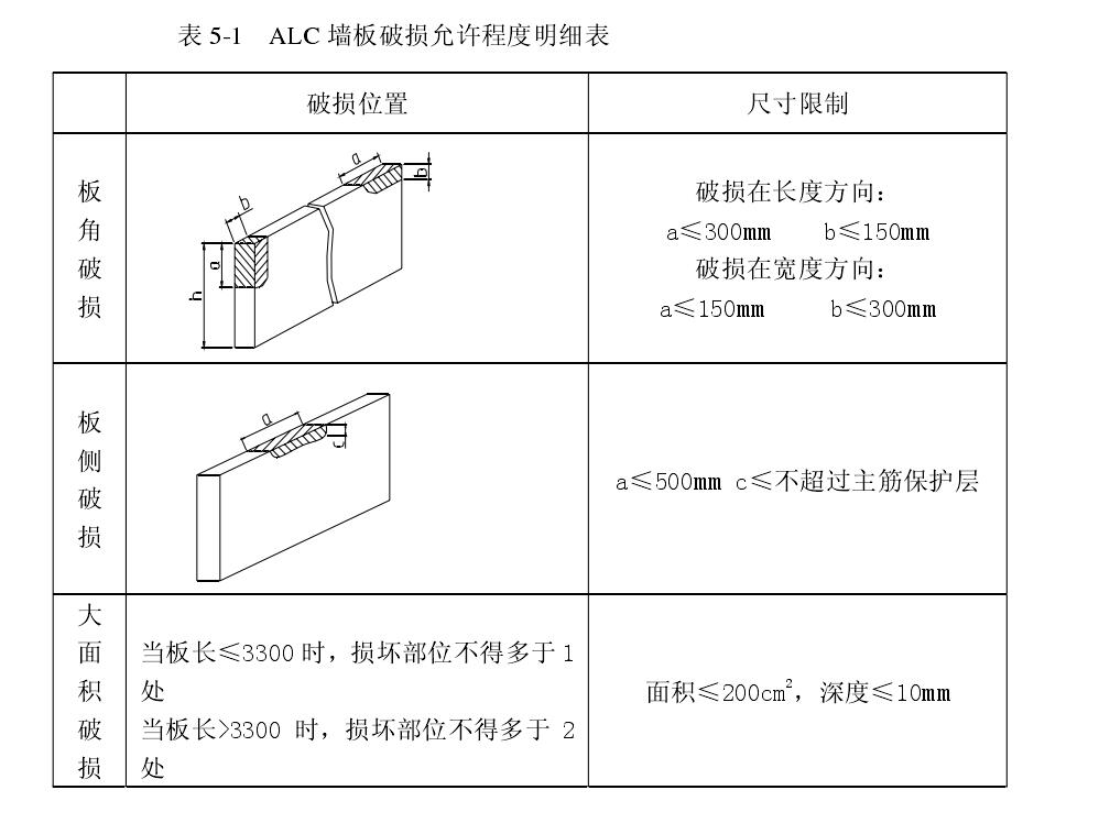 ALC�����Ɠp���S�̶�������