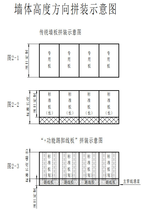 �p���剦��C�wϵ2